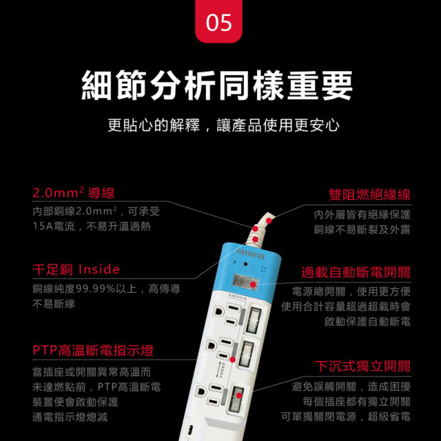 AIWA 愛華 USB 6.2 A 家用智能延長線插座 (6尺/9尺)