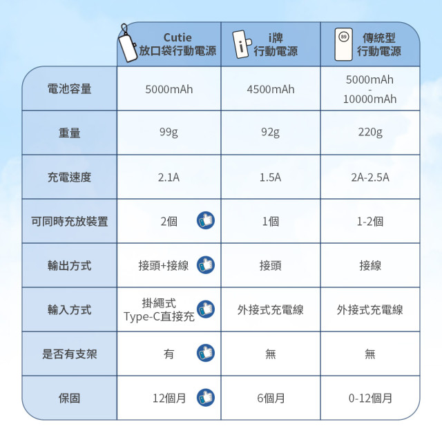 WEIBO Cutie 放口袋行動電源