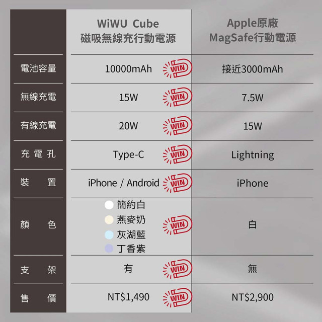 WiWU Cube磁吸無線充行動電源10000mAh