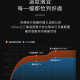 sOlac  負離子生物陶瓷吹風機