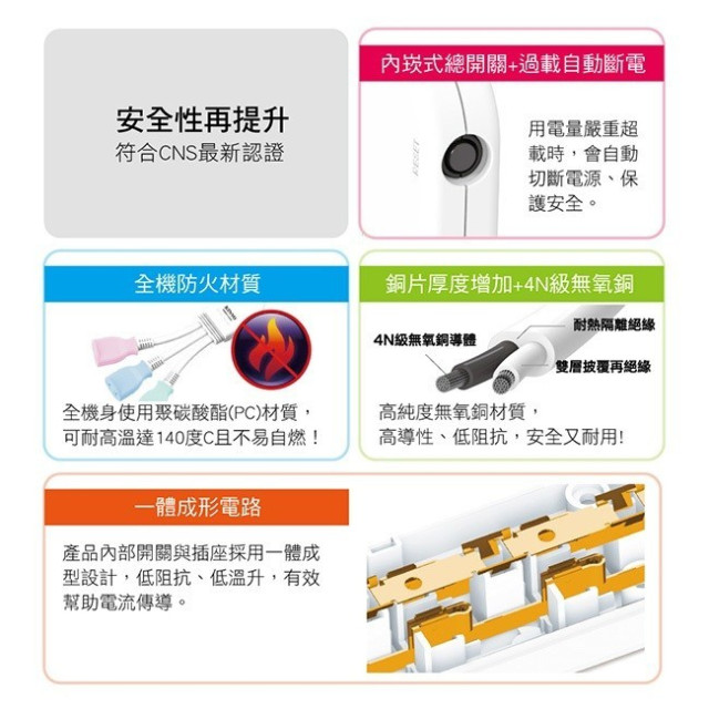 KINYO一分三插任意轉安全分接線(NDL-203)