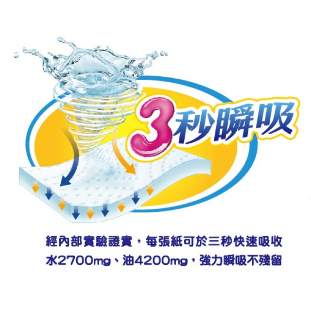 春風 超吸收 廚房紙巾 60組6捲8串共48入/箱【HACCP食品級驗證，安心接觸生熟食】免運