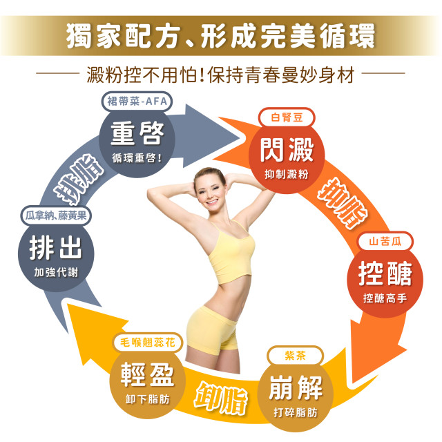 澱粉剋星-元綠生技