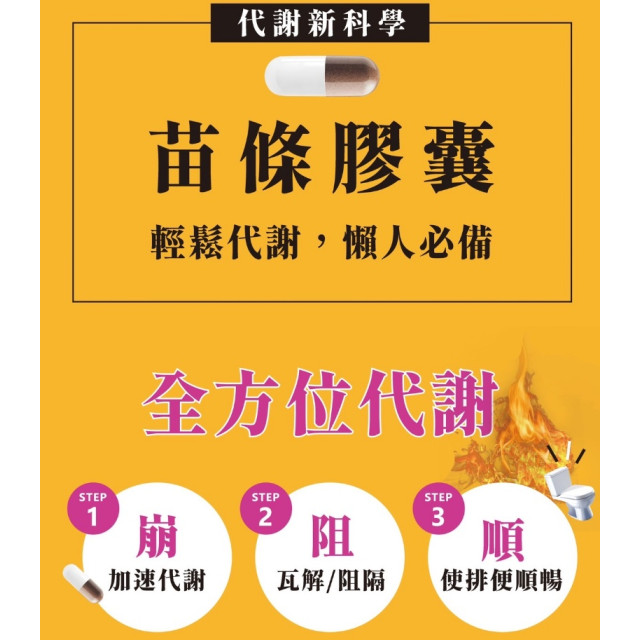 🔥纖享so促進新陳代謝膠囊 30顆-元綠生技