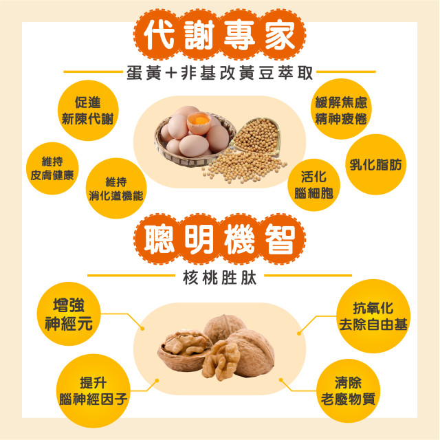 肽好記-聰明豆卵磷脂(30粒/袋)-元綠生技